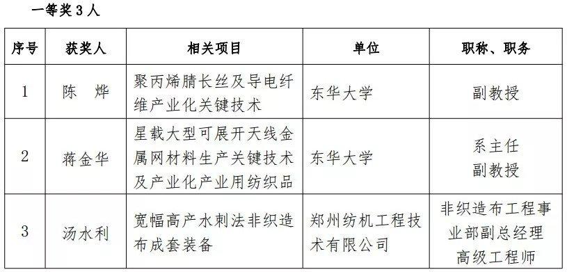 香港桑麻基金会颁奖典礼举行，两位科技工作者首获桑麻学者殊荣